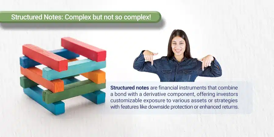 What are Structured Notes