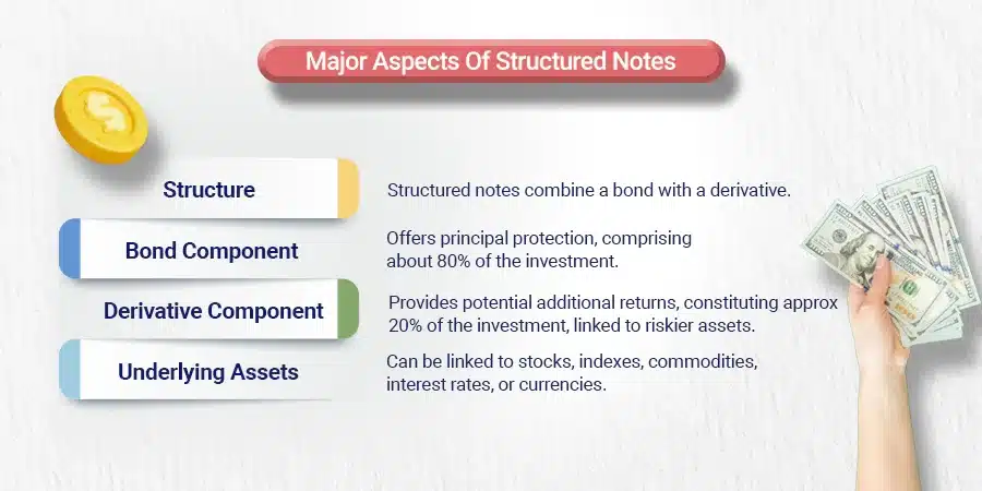 What are the major aspects of structured notes
