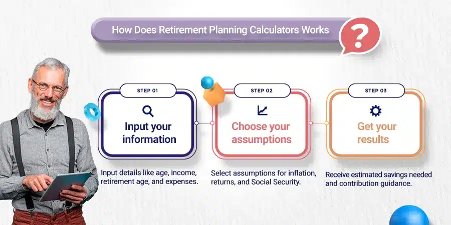 How does the retirement planning calculator work
