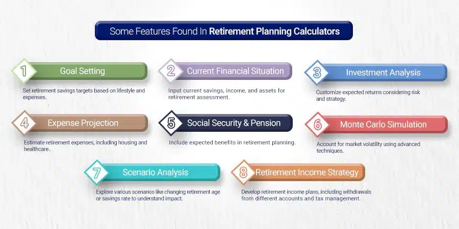 Common features found in retirement planning calculators