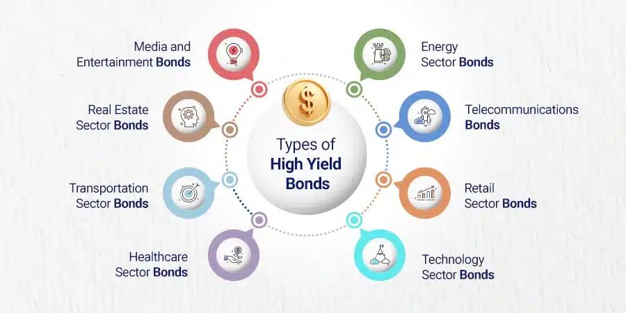 Types for high yield bonds