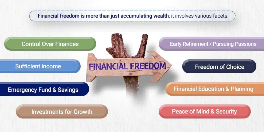 robert kiyosaki 10 keys to financial freedom