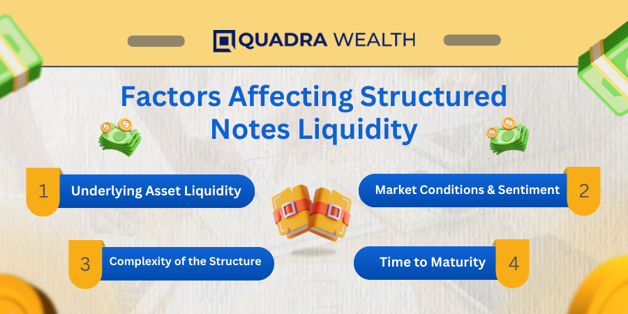 structured notes liquidity