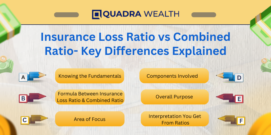 insurance loss ratio