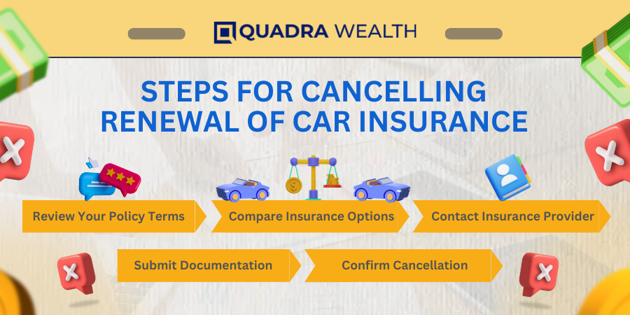 how to cancel insurance renewal