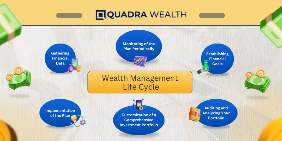 wealth management life cycle