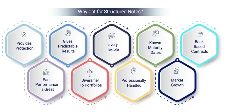 9 benefits of Structured Note