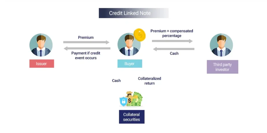 Credit Linked Note