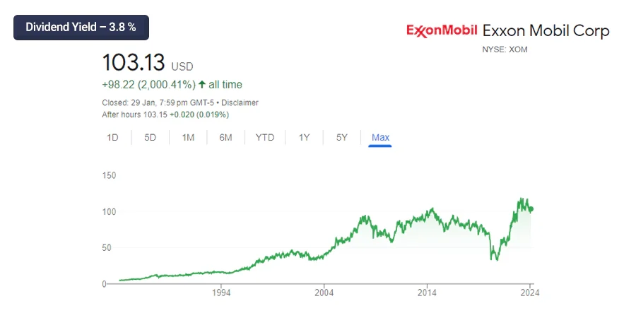 Exxon Mobil Corp. (XOM)