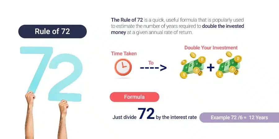 Ever heard of the Rule of 72