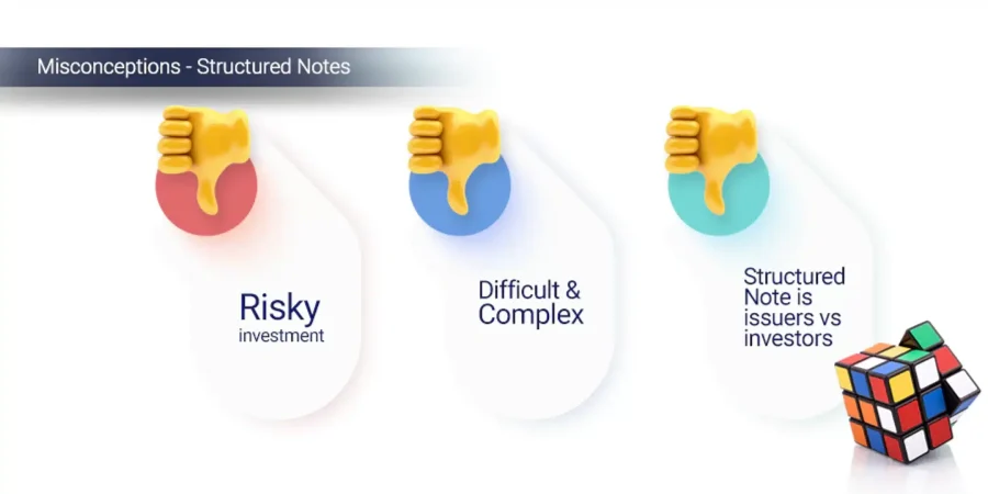 Misconception of Structured Notes