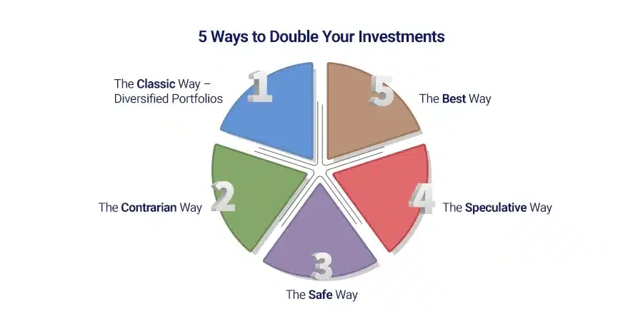 5 Ways To Double Your Investment Chart