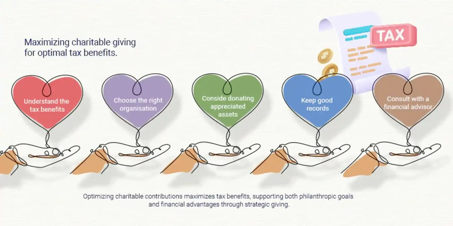 Maximizing Charitable Giving Benefits