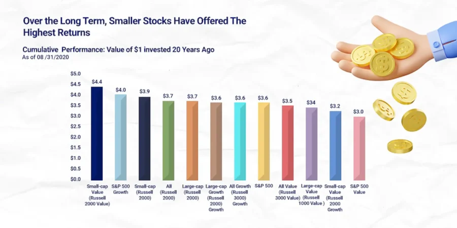 Are Small-Cap Value Stocks Worth It