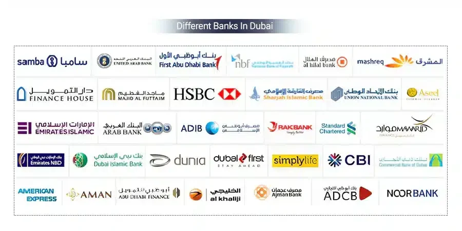 Different banks in Dubai