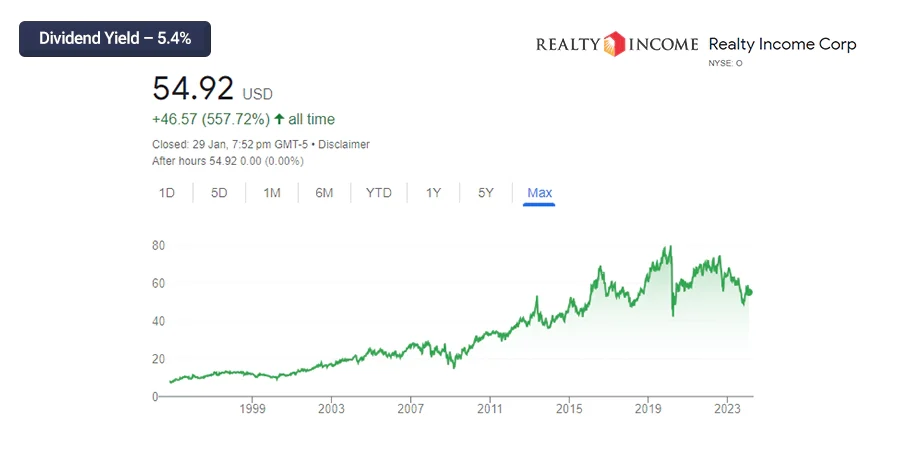 Realty Income Corp. (O)