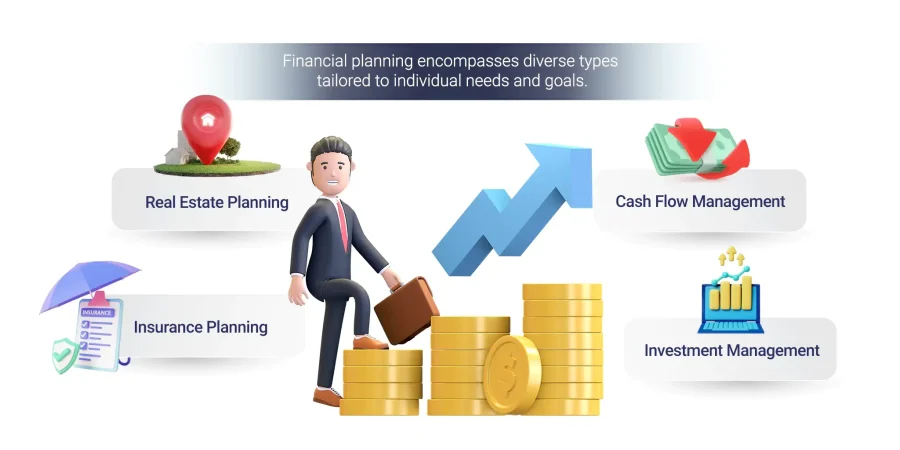 What Are The Types Of Financial Planning