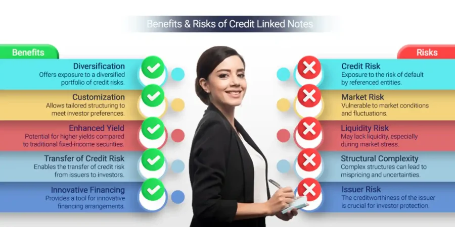 Benefits and Risks of Credit Linked Notes