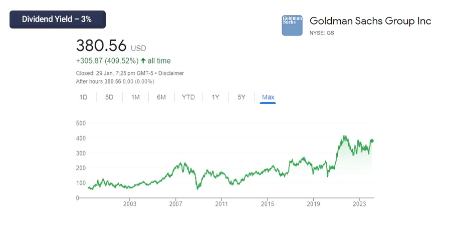 Goldman Sachs Group Inc. (GS)