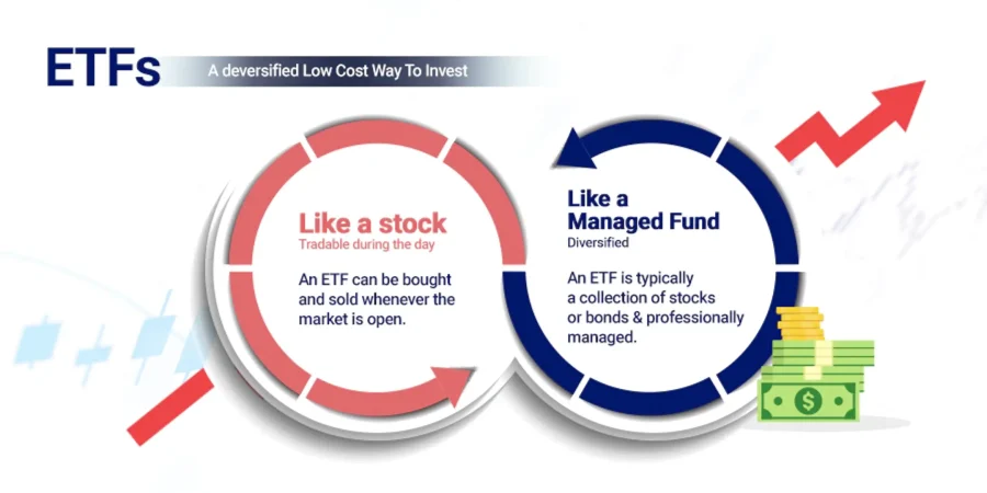 How ETF Works