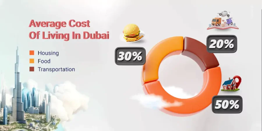 Average Cost Of Living In Dubai