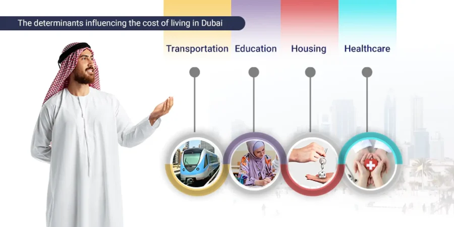 What Are The Factors That Affect The Cost Of Living In Dubai