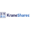 Kraneshares CSI