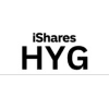 iShares iBoxx USD High Yield Corporate Bond ETF